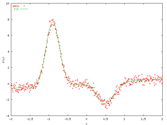 linear fitting graph